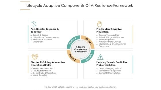 Infrastructure Strategies Lifecycle Adaptive Components Of A Resilience Framework Ppt Model Deck PDF Infrastructure Strategies Lifecycle Adaptive Components Of A Resilience Framework Ppt Model Deck PDF