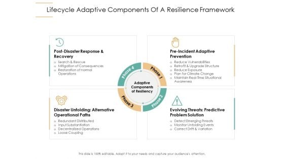 Infrastructure Strategies Lifecycle Adaptive Components Of A Resilience Framework Ppt Model Deck PDF