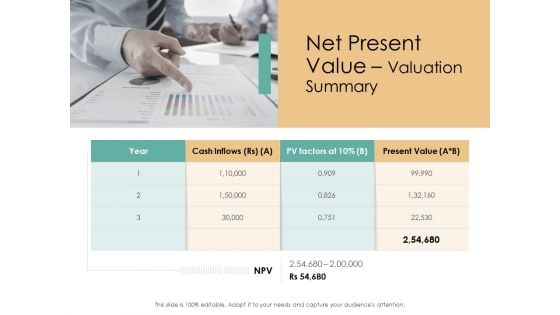 Infrastructure Strategies Net Present Value Valuation Summary Ppt Portfolio PDF