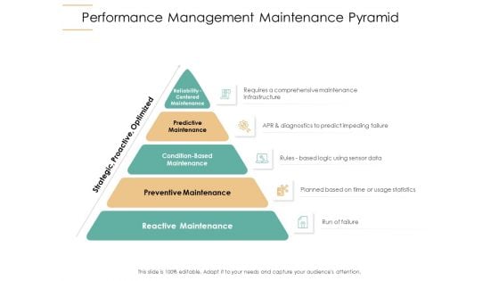 Infrastructure Strategies Performance Management Maintenance Pyramid Ppt Outline Rules PDF