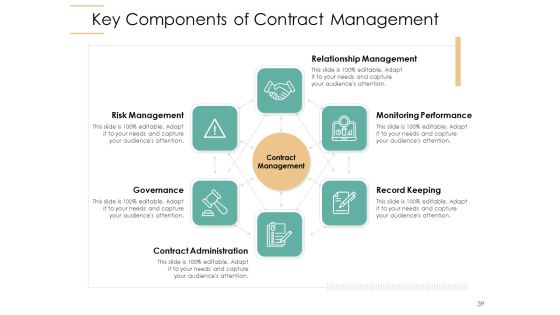 Infrastructure Strategies Ppt PowerPoint Presentation Complete Deck With Slides Slide37