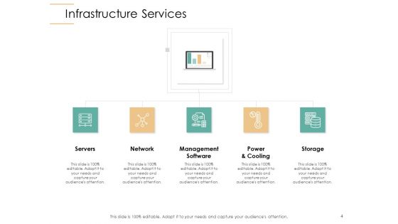Infrastructure Strategies Ppt PowerPoint Presentation Complete Deck With Slides
