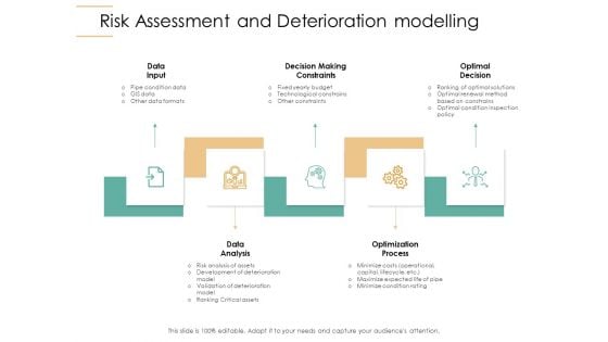 Infrastructure Strategies Risk Assessment And Deterioration Modelling Ppt Slides Visuals PDF