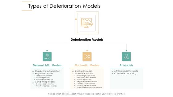 Infrastructure Strategies Types Of Deterioration Models Ppt Outline Deck PDF