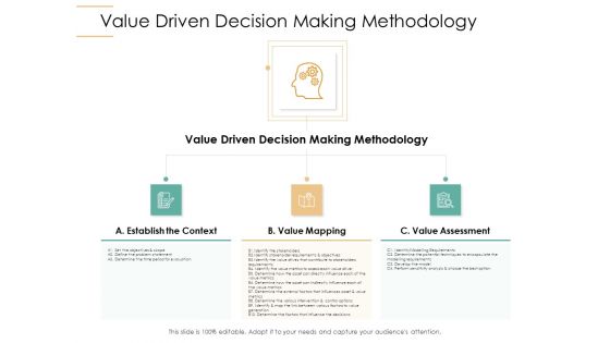 Infrastructure Strategies Value Driven Decision Making Methodology Ppt File Objects PDF