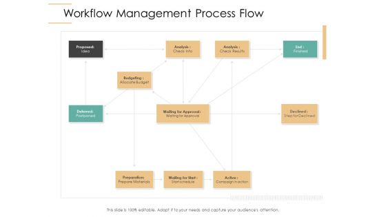 Infrastructure Strategies Workflow Management Process Flow Ppt Show Example File PDF