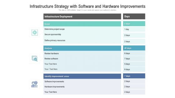 Infrastructure Strategy With Software And Hardware Improvements Ppt PowerPoint Presentation Model Maker