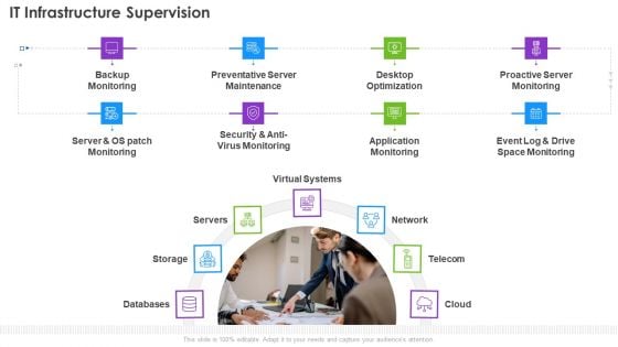 Infrastructure Supervision IT Infrastructure Supervision Ppt PowerPoint Presentation Gallery Skills PDF