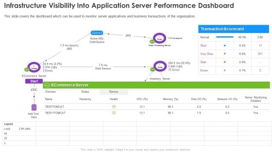 Infrastructure Supervision Infrastructure Visibility Into Application Server Performance Diagrams PDF