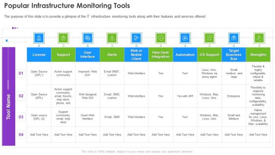 Infrastructure Supervision Popular Infrastructure Monitoring Tools Brochure PDF