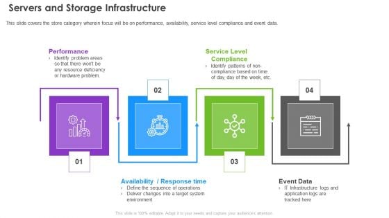 Infrastructure Supervision Servers And Storage Infrastructure Portrait PDF