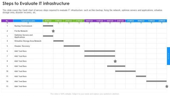 Infrastructure Supervision Steps To Evaluate IT Infrastructure Topics PDF