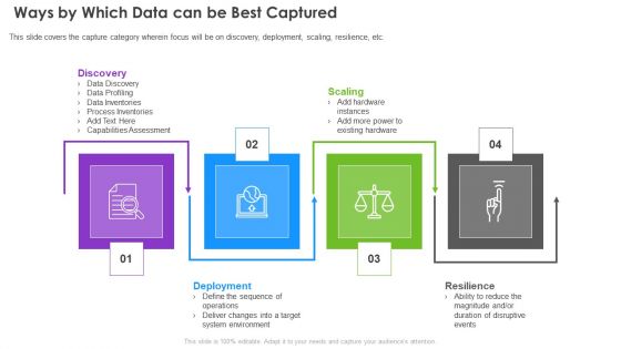 Infrastructure Supervision Ways By Which Data Can Be Best Captured Themes PDF