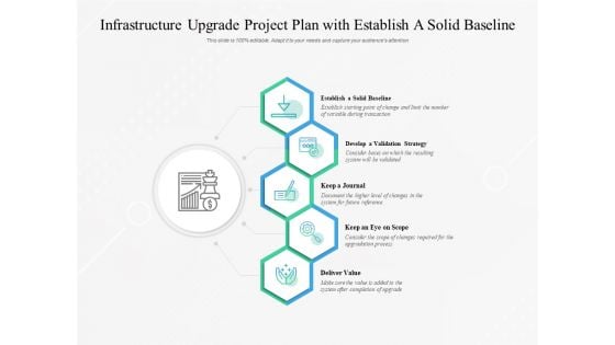 Infrastructure Upgrade Project Plan With Establish A Solid Baseline Ppt PowerPoint Presentation Slides Graphics