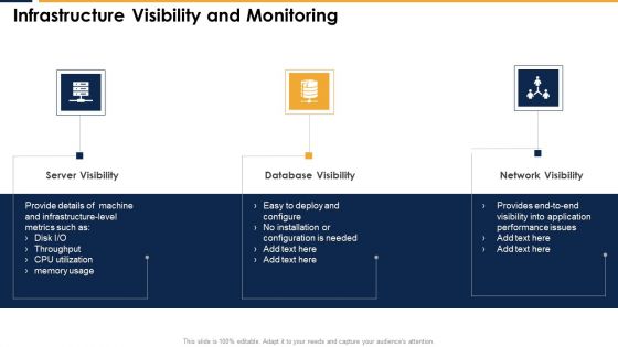 Infrastructure Visibility And Monitoring Diagrams PDF