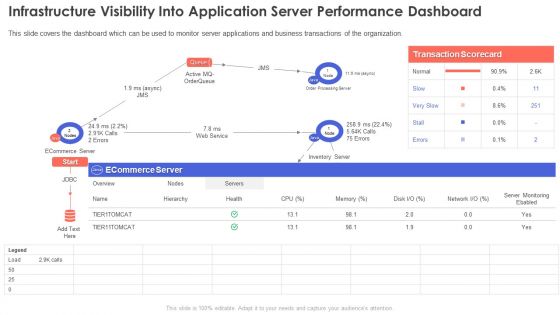Infrastructure Visibility Into Application Server Performance Dashboard Inspiration PDF