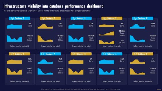 Infrastructure Visibility Into Database Dashboard Information Tech System Maintenance Designs PDF