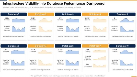 Infrastructure Visibility Into Database Performance Dashboard Rules PDF