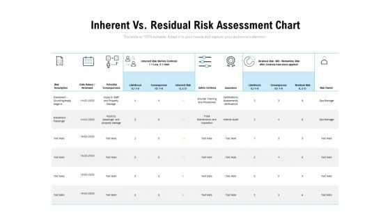 Inherent Vs Residual Risk Assessment Chart Ppt PowerPoint Presentation Summary Graphic Tips