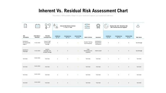 Inherent Vs Residual Risk Assessment Chart Ppt PowerPoint Presentation Summary Graphic Tips Inherent Vs Residual Risk Assessment Chart Ppt PowerPoint Presentation Summary Graphic Tips