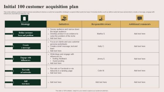 Initial 100 Customer Acquisition Plan Themes PDF