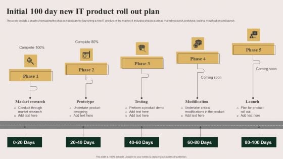 Initial 100 Day New IT Product Roll Out Plan Background PDF