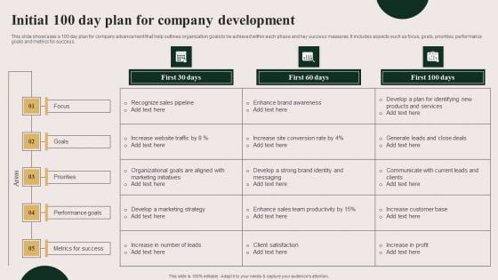 Initial 100 Day Plan For Company Development Slides PDF