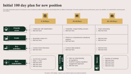 Initial 100 Day Plan For New Position Rules PDF