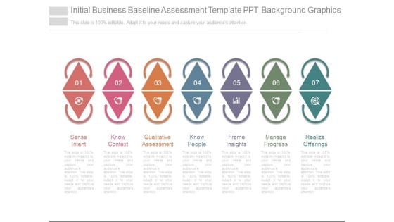 Initial Business Baseline Assessment Template Ppt Background Graphics