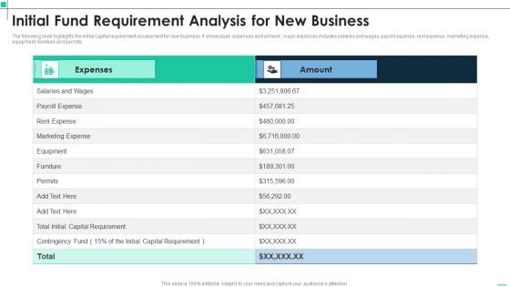 Initial Fund Requirement Analysis For New Business Portrait PDF