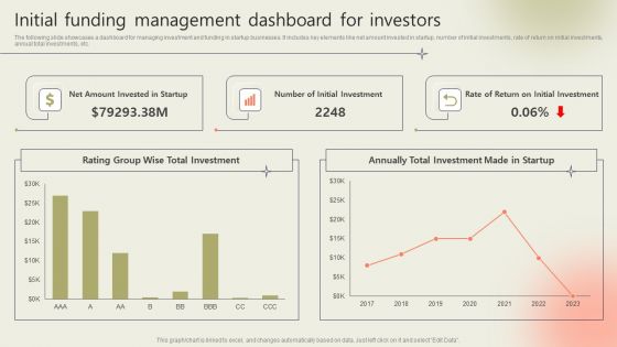 Initial Funding Management Dashboard For Investors Demonstration PDF