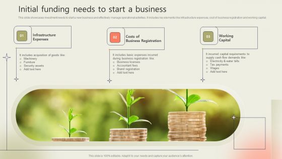 Initial Funding Needs To Start A Business Download PDF