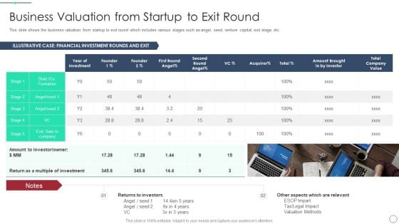 Initial Phase Investor Value For New Business Business Valuation From Startup To Exit Round Inspiration PDF