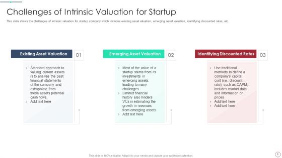 Initial Phase Investor Value For New Business Challenges Of Intrinsic Valuation For Startup Pictures PDF