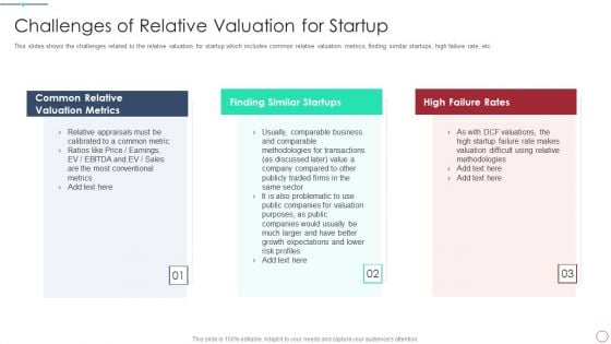 Initial Phase Investor Value For New Business Challenges Of Relative Valuation For Startup Slides PDF