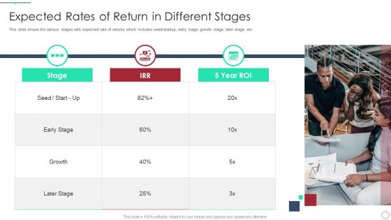 Initial Phase Investor Value For New Business Expected Rates Of Return In Different Stages Slides PDF