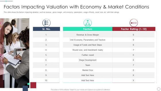 Initial Phase Investor Value For New Business Factors Impacting Valuation With Economy Structure PDF