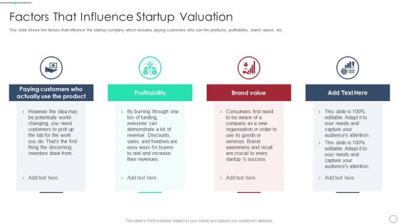 Initial Phase Investor Value For New Business Factors That Influence Startup Valuation Structure PDF