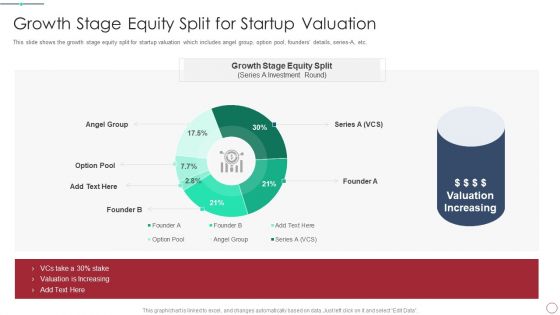 Initial Phase Investor Value For New Business Growth Stage Equity Split For Startup Valuation Themes PDF
