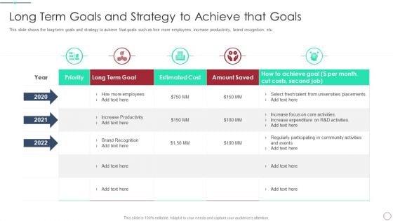 Initial Phase Investor Value For New Business Long Term Goals And Strategy To Achieve That Goals Themes PDF