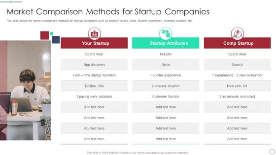 Initial Phase Investor Value For New Business Market Comparison Methods For Startup Companies Professional PDF