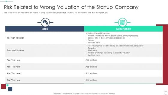 Initial Phase Investor Value For New Business Risk Related To Wrong Valuation Of The Startup Mockup PDF