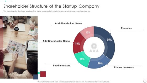 Initial Phase Investor Value For New Business Shareholder Structure Of The Startup Company Slides PDF