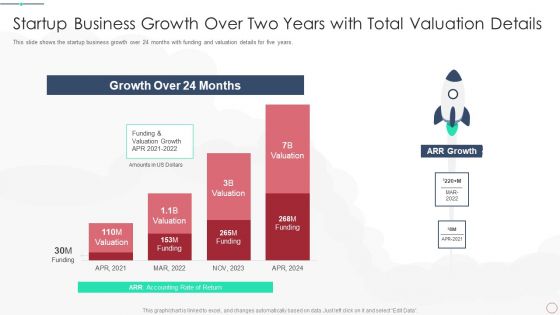 Initial Phase Investor Value For New Business Startup Business Growth Over Two Years With Total Information PDF