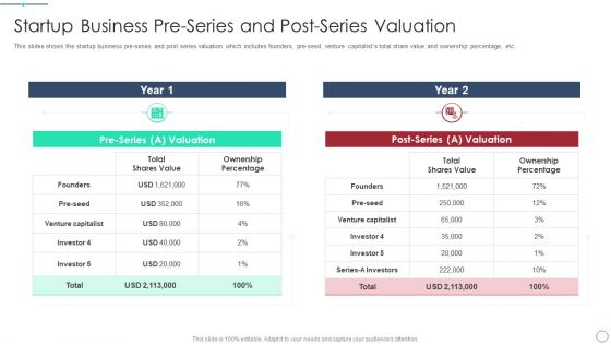 Initial Phase Investor Value For New Business Startup Business Pre Series And Post Series Valuation Background PDF Initial Phase Investor Value For New Business Startup Business Pre Series And Post Series Valuation Background PDF