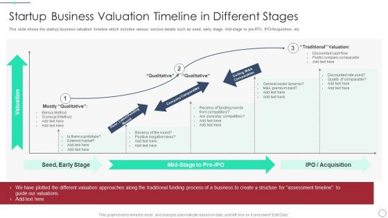 Initial Phase Investor Value For New Business Startup Business Valuation Timeline In Different Stages Graphics PDF