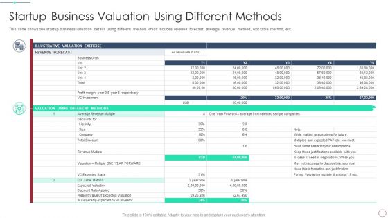Initial Phase Investor Value For New Business Startup Business Valuation Using Different Methods Mockup PDF Initial Phase Investor Value For New Business Startup Business Valuation Using Different Methods Mockup PDF