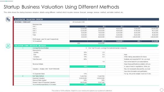 Initial Phase Investor Value For New Business Startup Business Valuation Using Different Methods Mockup PDF