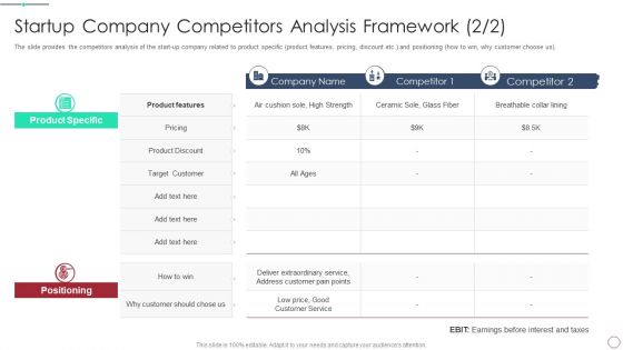 Initial Phase Investor Value For New Business Startup Company Competitors Analysis Framework Brochure PDF