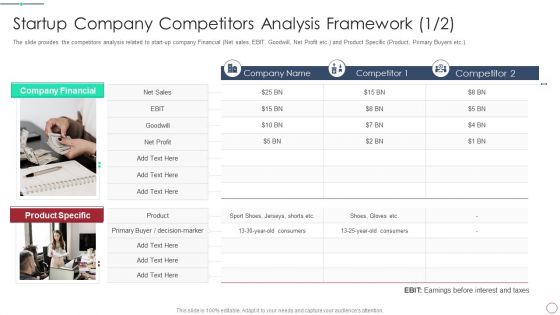 Initial Phase Investor Value For New Business Startup Company Competitors Analysis Framework Sales Inspiration PDF Initial Phase Investor Value For New Business Startup Company Competitors Analysis Framework Sales Inspiration PDF